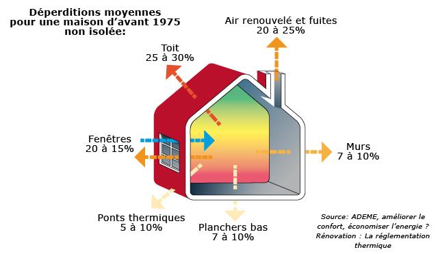 Thermographie infrarouge appliquée au bâtiment - Anco