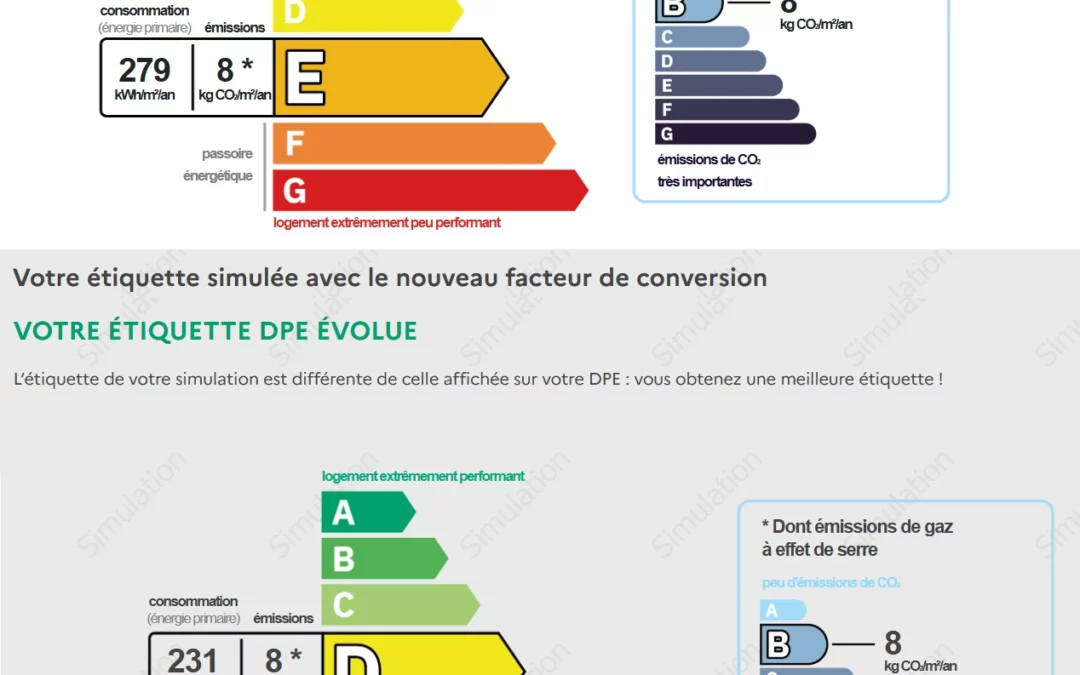 DPE 2026 : Modification du facteur de conversion en énergie primaire de l’électricité
